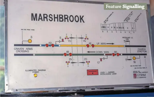  ??  ?? In 1997, Marsh Brook signal box was fitted with a new diagram made by GTRM for Railtrack Great Western Zone. Updating was necessary after track circuits were fitted. The layout is very simple and the former Home signals have, for many years, combined the function of Home and Section signals. The nameboard outside the SB shows the name as one word.