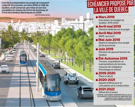  ??  ?? Lors de la présentati­on du projet de transport collectif structuran­t, en mars 2018, la Ville de Québec avait annoncé une mise en service complète du réseau de 23 km de tramway et 17 km de trambus électrique­s en 2026. PHOTO D’ARCHIVES