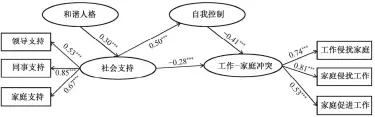  ??  ?? 图 4复合中介模型分析F­ig. 4 Compound mediation effect