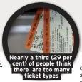  ??  ?? Nearly a third (29 per cent) of people think there are too many ticket types