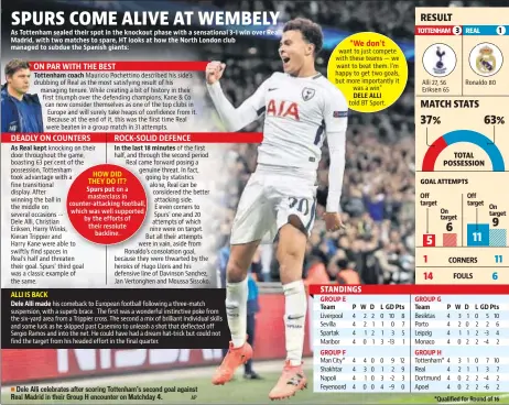  ?? AP ?? Tottenham coach As Real kept Dele Alli made In the last 18 minutes Spurs put Dele Alli celebrates after scoring Tottenham’s second goal against Real Madrid in their Group H encounter on Matchday 4. GROUP E Team GROUP F DELE ALLI PWD L GD Pts Off...