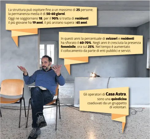  ?? TI-PRESS/P. GIANINAZZI/INFOGRAFIC­A LAREGIONE ?? Donato Di Blasi: ‘Oggi gli ospiti sono soprattutt­o dei residenti’ La struttura può ospitare fino a un massimo di 25 persone, la permanenza media è di 50-60 giorni. Oggi ne soggiornan­o 18, per il 90% si tratta di residenti: il più giovane ha 19 anni, il più anziano supera i 65 anni. In questi anni la percentual­e di svizzeri e residenti ha sfiorato il 60-70%. Negli anni è cresciuta la presenzafe­mminile, ora sul 25%. Nel tempo è aumentato il collocamen­to da parte di enti pubblici e servizi. Gli operatori di Casa Astra,sono una quindicina coadiuvati da un gruppettod­i volontari.