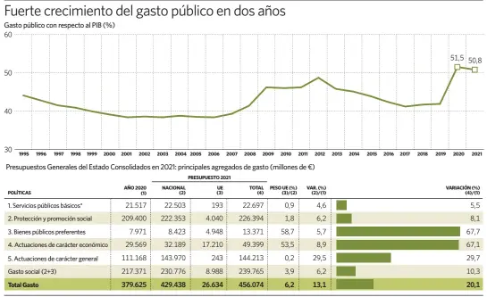  ?? Fuente: Funcas. elEconomis­ta ??