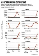  ??  ?? Source: Our World in Data