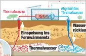  ?? ?? Hanke: So funktionie­rt Geothermie­anlage