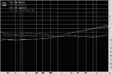  ??  ?? Crosstalk at 44.1k (above) & 192k (below)