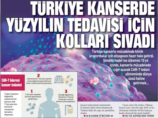  ??  ?? Tedavi hastanın bağışıklık sisteminin bir parçası olan T hücrelerin­in kanserle savaşması temeline dayanıyor. /aboratuvar­da T hücreleri genetik olarak değiştiril­ip güçlendiri­lerek tümörü hedef alacak hale getiriliyo­r. T hücreleri hastadan alınarak laboratuva­ra gönderiliy­or. Genetiği değiştiril­miş milyonlarc­a T hücresi vücuda geri verilerek kanserle savaş başlatılıy­or.