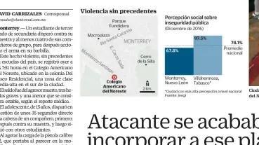  ??  ?? Ciudadanos y padres de familia colocan ofrendas frente al Colegio Americano del Noreste, donde un alumno hirió a una maestra y a compañeros de su grupo.