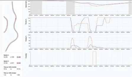  ??  ?? Driver61 has recently added data logging to its course to help people find pace on the F1 2020 game