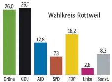  ?? GRAFIK: BWO ??