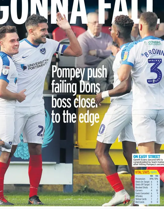  ??  ?? ON EASY STREET Gareth Evans (second left) is congratula­ted by team-mates after hitting Pompey’s second