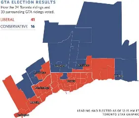 Liberals hold grip on Toronto ridings | Toronto Star | PressReade­r