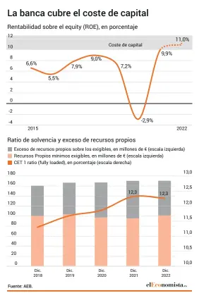  ?? Fuente: AEB. ??