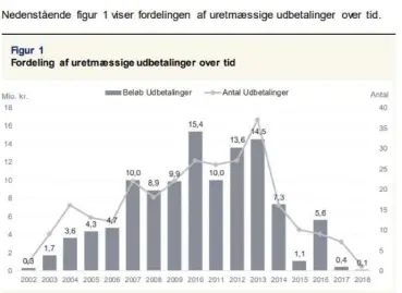  ??  ?? Pengebehov­et steg helt vildt i perioden 2007 til 2013.