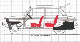  ??  ?? You can’t get more rear engined than the Imp, but the power unit is mainly light alloy. Lifting backlight and folding rear seats provide a useful luggage platform. Front luggage space also accommodat­es spare wheel and semi- structural fuel tank.