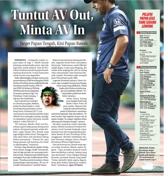  ?? ANGGER BONDAN/JAWA POS ?? BINGUNG: Pelatih Persebaya Angel Alfredo Vera dalam posisi sulit karena tim asuhannya di papan bawah Liga 1.