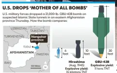  ?? SOURCES USA TODAY research; ESRI FRANK POMPA AND GEORGE PETRAS, USA TODAY ?? NOTE The GBU-43B convention­al bomb has the second-largest explosive yield of any nonnuclear U.S. device; Hiroshima bomb was first atomic bomb used.