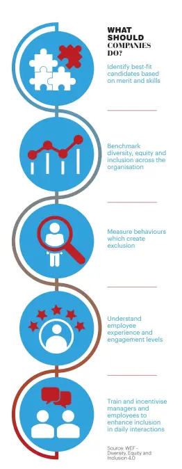  ?? Source: WEF - Diversity, Equity and Inclusion 4.0 ??