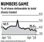  ?? Data compiled by BS Research ??