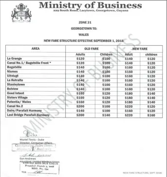  ??  ?? One of the new fare structures released by the Ministry of Business yesterday.