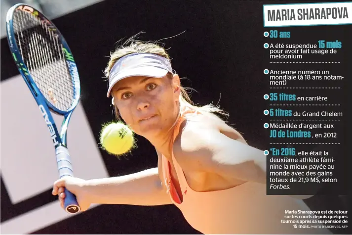  ??  ?? Maria Sharapova est de retour sur les courts depuis quelques tournois après sa suspension de 15 mois.