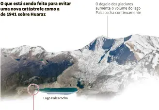  ??  ?? Lago Palcacocha O degelo dos glaciares aumenta o volume do lago Palcacocha continuame­nte O que está sendo feito para evitar uma nova catástrofe como a de 1941 sobre Huaraz