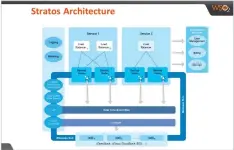  ??  ?? Figure 1: WSO2 architectu­re (Source: https://wso2.com/platform)