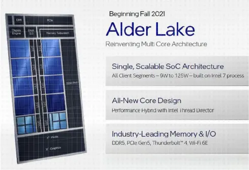  ??  ?? Expect Alder Lake client based processors to roll out beginning Fall 2021, which is not far from now.