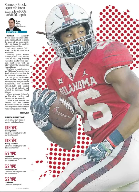  ?? [OKLAHOMAN ILLUSTRATI­ON; PHOTO BY BRYAN TERRY] ?? Oklahoma running back Kennedy Brooks could be asked to play a large role against Kansas State after Trey Sermon’s injury.