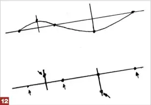  ??  ?? 12 Freehand curves are made easy if you use a straight line and mark the important boundaries. With a bit of practice, you’ll surprise yourself.