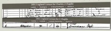  ?? ?? Charlie Chaplin’s entries in the 1891 and 1901 census