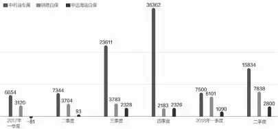  ??  ?? 数据来源：公司公告 邹利制图