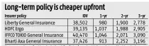  ?? Source: Policybaza­ar.com ?? Note: premiums for Honda Activa 3G - (110cc), make 2017, registered in Mumbai. Premiums are inclusive of GST. All figures in ~