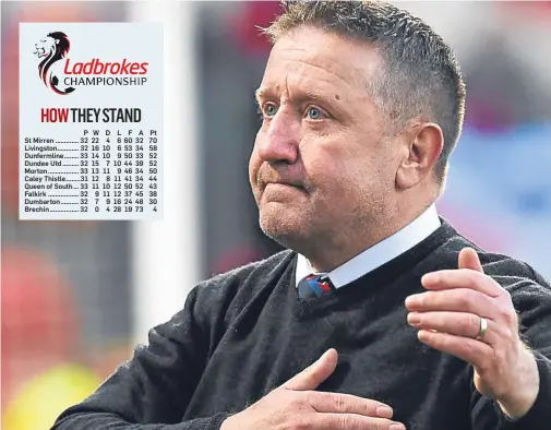  ??  ?? IT’S STILL IN OUR HANDS: John Robertson is rallying his team for the final play-off push