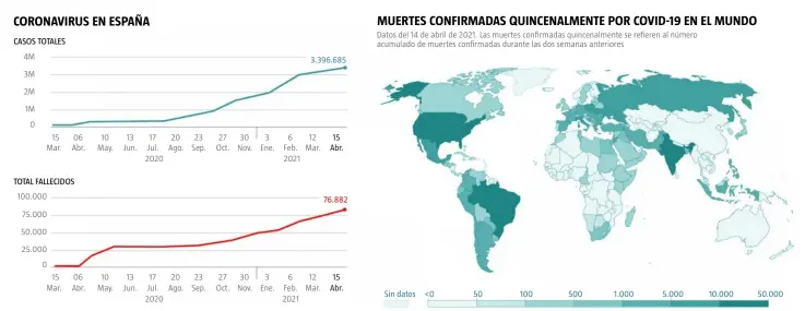  ??  ?? Fuente: Ministerio de Sanidad y Our World in Data
Infogra!a LA RAZÓN