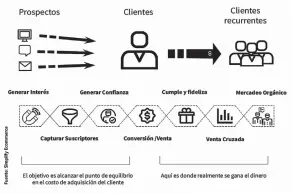  ?? Elías Manopla ?? La importanci­a de las conversion­es y cómo lograrlo.