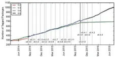  ??  ?? Figure 6: Package ecosystem