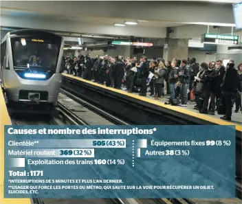  ?? PHOTO D’ARCHIVES ?? Le métro a connu près de 1200 interrupti­ons de cinq minutes et plus en 2017.
