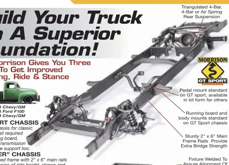  ??  ?? Triangulat­ed 4-Bar, 4-Bar or Air Spring Rear Suspension Pedal mount standard on GT sport, available in kit form for others Running board and body mounts standard on GT Sport chassis Sturdy 2" x 6" Main Frame Rails Provide Extra Bridge Strength