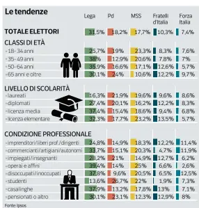  ?? Fonte: Ipsos ??