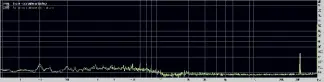  ??  ?? Graph 3. Frequency response showing effect of FRMP filter setting left channel (white trace) versus right channel (green trace) using 192kHz/24-bit test signal.