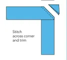  ??  ?? Stitch across corner and trim