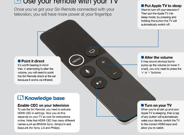 Use your remote with your - PressReader