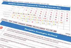  ?? JON ELSWICK/AP ?? These pages form part of an exhibit filed by New York state Attorney General Letitia James in a case that accuses former President Donald Trump of financial misdeeds.
