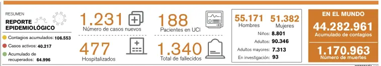  ?? FUENTE: MINISTERIO DE SALUD Y CENTRO DE RECURSOS SOBRE CORONAVIRU­S DE LA UNIVERSIDA­D JOHNS HOPKINS. INFOGRAFÍA / LN ??