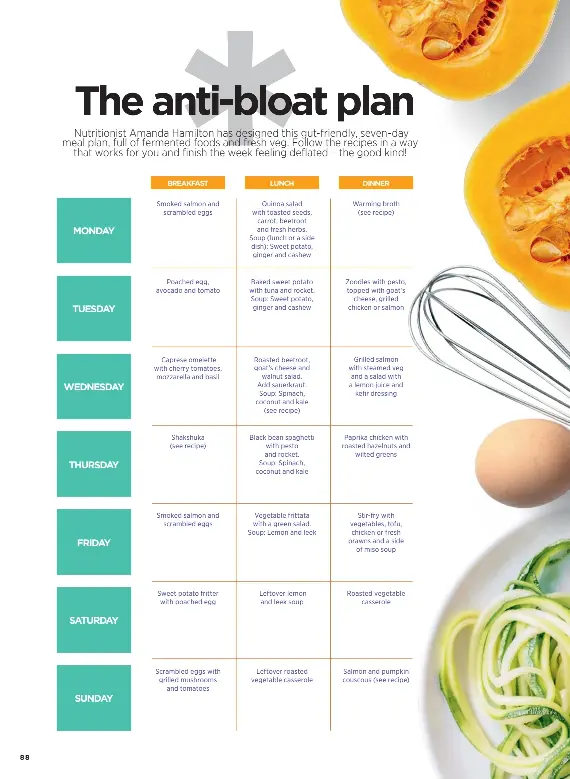 the-anti-bloat-plan-pressreader