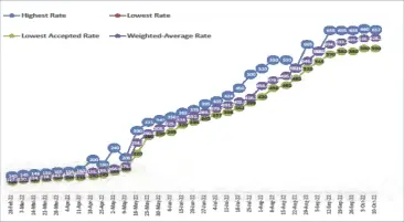  ?? ?? Auction vs parallel market