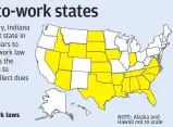  ??  ?? In early February, Indiana became the first state in more than 10 years to pass a right-to-work law that undermines the ability of unions to organize and collect dues and fees. States with right-to-work laws NOTE: Alaska and Hawaii not to scale