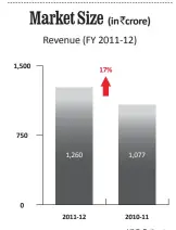  ?? V&D Estimates ??