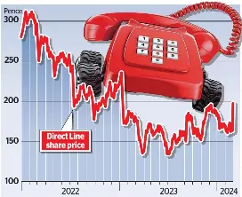 Now foreign bidders target Direct Line - PressReader